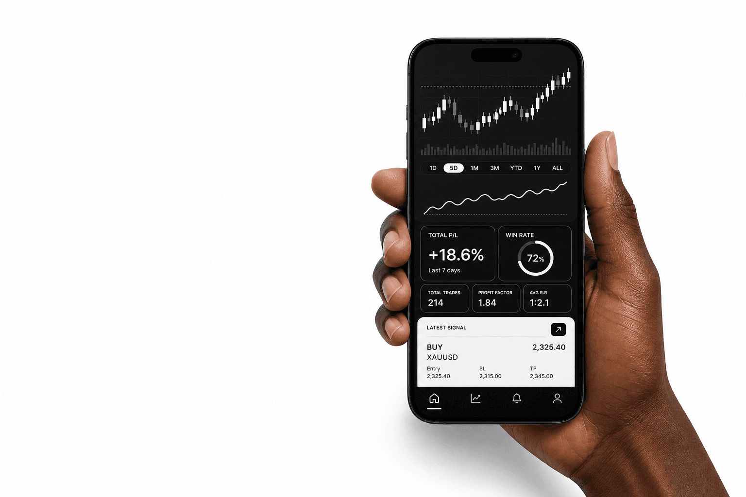 Sigman trading signal dashboard shown on a smartphone